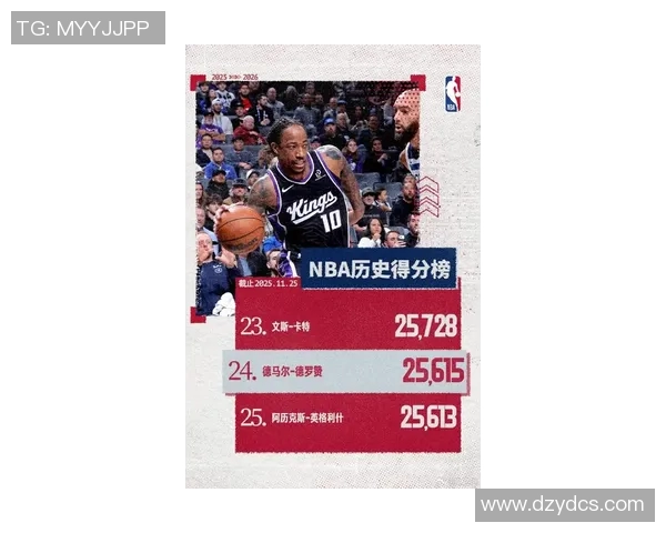 德马尔德罗赞：从天赋球员到NBA明星的奋斗历程与成就分析